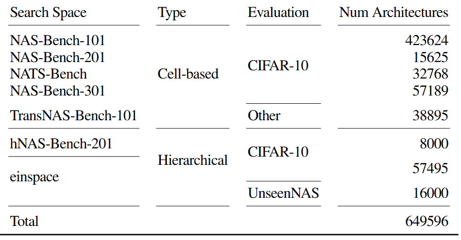 Second research result visualization