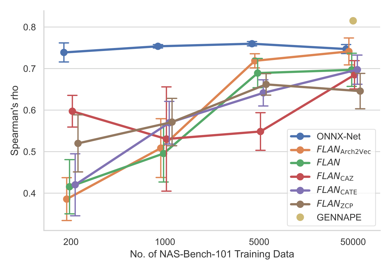 Third research result visualization